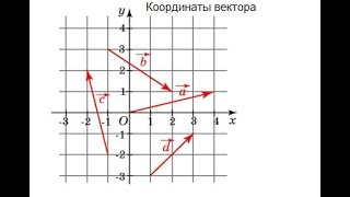 13.05. 9а Координаты вектора