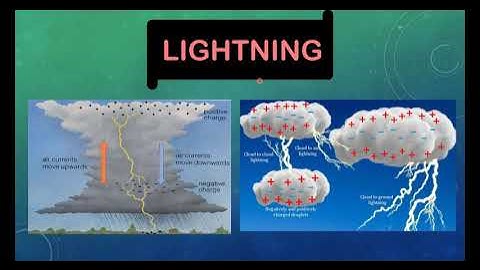 Some Natural Phenomena - Part 1 | Class 8 Science