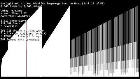 Adaptive Swap-Merge Sort