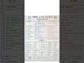 # DBMS VS FILE SYSTEM #