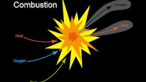 Finding Empirical Formula from a Combustion Reaction