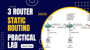 3 Router Static Routing  Practical Lab in GNS3