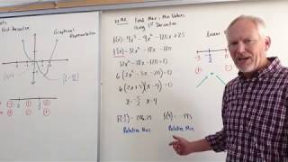 Celebrity First Derivative Test - Finding Critical Points Profile