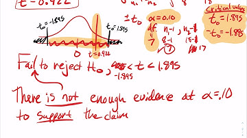 8.2 Testing the Difference Between Means (Independent, population SD Unknown)