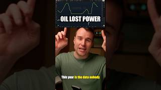 📉 Oil Lost 47% Power Over the Economy in 47 Years 📉 Oil Lost 47% Power Over the Economy in 47 Years