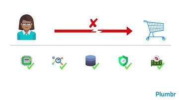 Closing The Feedback Loop For Engineers With Plumbr