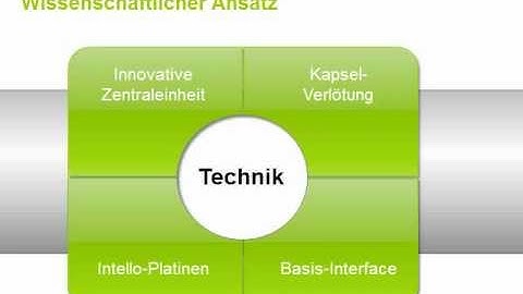 fresh.green - Demo of 1000slides PowerPoint Templates MEGAPACK