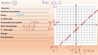 Days 7-8 Graphing Rationals VIDEO 3 worksheet F