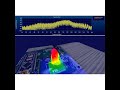 YIC Technologies NFP Kit-Near Field Probe Solution