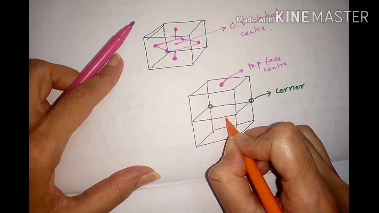 How to find tetrahedral and octahedral voids in FCC or CCP - YouTube
