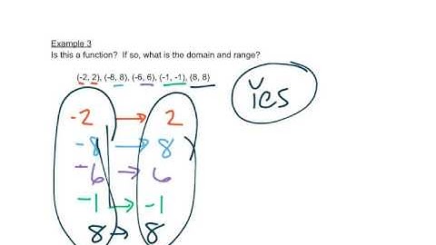 11.1 Intro to Functions Video #1