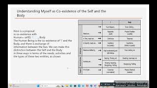 Understanding the Human Being as Co existence of self and body