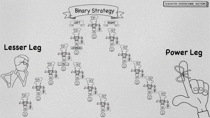 rs stratégia a bináris opciókról