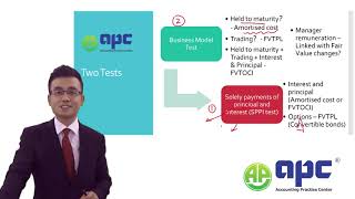 ACCA SBR: Simplified Summary of Debt Instruments (Strategic Business Reporting) IFRS 9