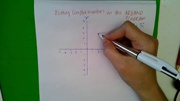 Argand Diagram - Plotting complex numbers