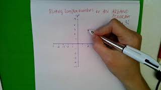 Argand Diagram - Plotting complex numbers