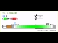 【フルート】フルートの発音原理 の動画、YouTube動画。
