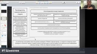 Конференция тренеров-аналитиков РФС - выступление Шевелев Е.
