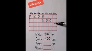 Matamatika cm HM dam m DM km mm