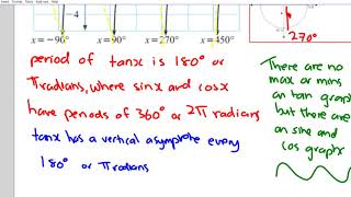 Graphing circular functions part 2