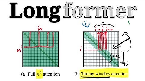 Longformer: The Long-Document Transformer