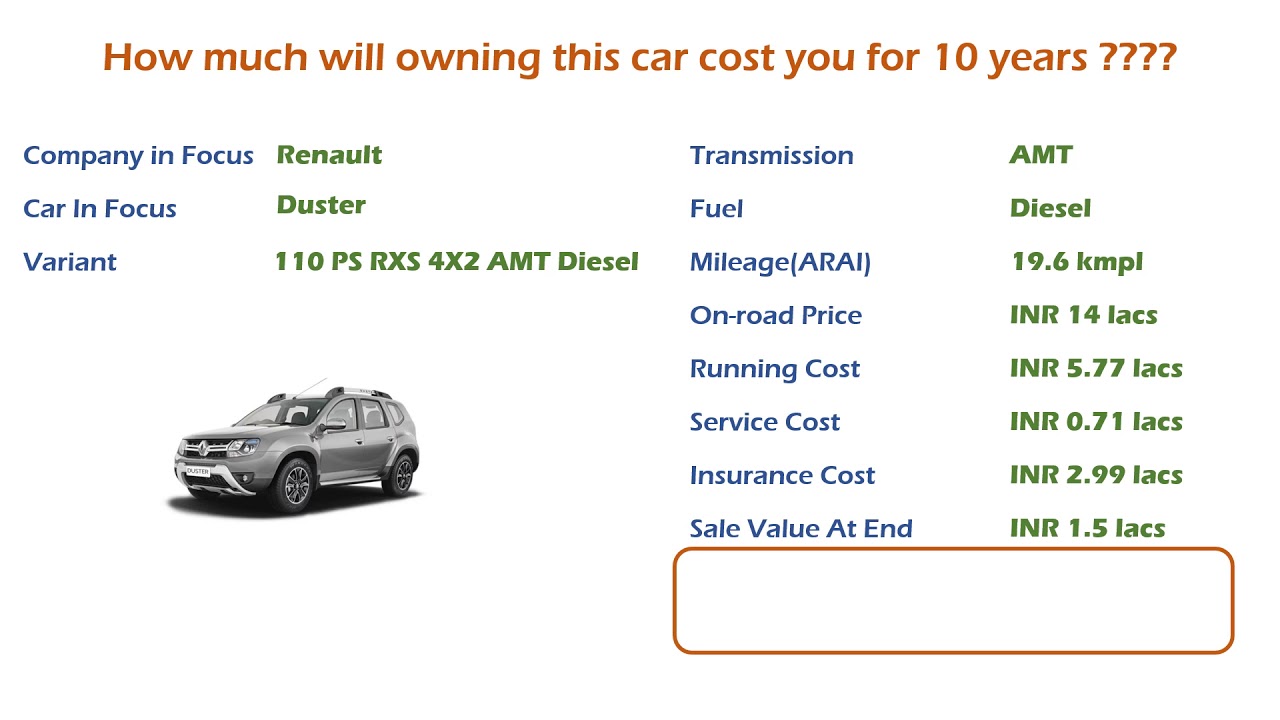 Renault Duster (110 PS RXS 4X2 AMT Diesel) Ownership Cost - Price, Insurance (India Car Analysis)