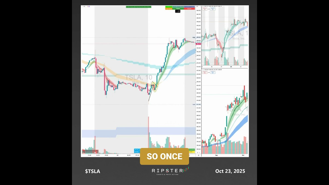Trading $TSLA For A Living: Post-Earnings Trade 