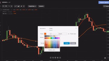 Стратегия по скользящим средним ForexLibertex Обучение урок№23