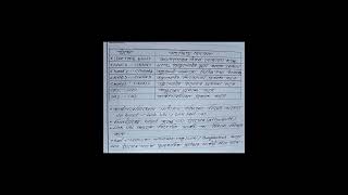 HTML - এ হাইপারলিংকের ব্যবহার || HTML- a haiparlinker bebohar || HSC ICT Practical |