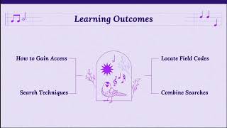 Music Periodicals Database LibGuide Summary Presentation