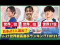 U21世界選手ランキング になでしこジャパンから3名が選出！気になる順位とその理由を詳しく解説