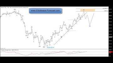 FTSE - UK100 Elliottwave Analysis