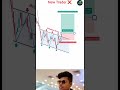New Trader vs Pro Trader: The Retest Secret! 📉➡️📈