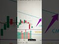 🔥 SILVER AT A CRITICAL LEVEL? | Weekly Chart Analysis (XAGUSD)