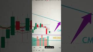 🔥 SILVER AT A CRITICAL LEVEL? | Weekly Chart Analysis (XAGUSD)
