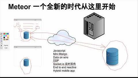 node.js上最新HTML5开发框架-Meteor-6.全栈工程师介绍从LAMP到MEAN再到Meteor3