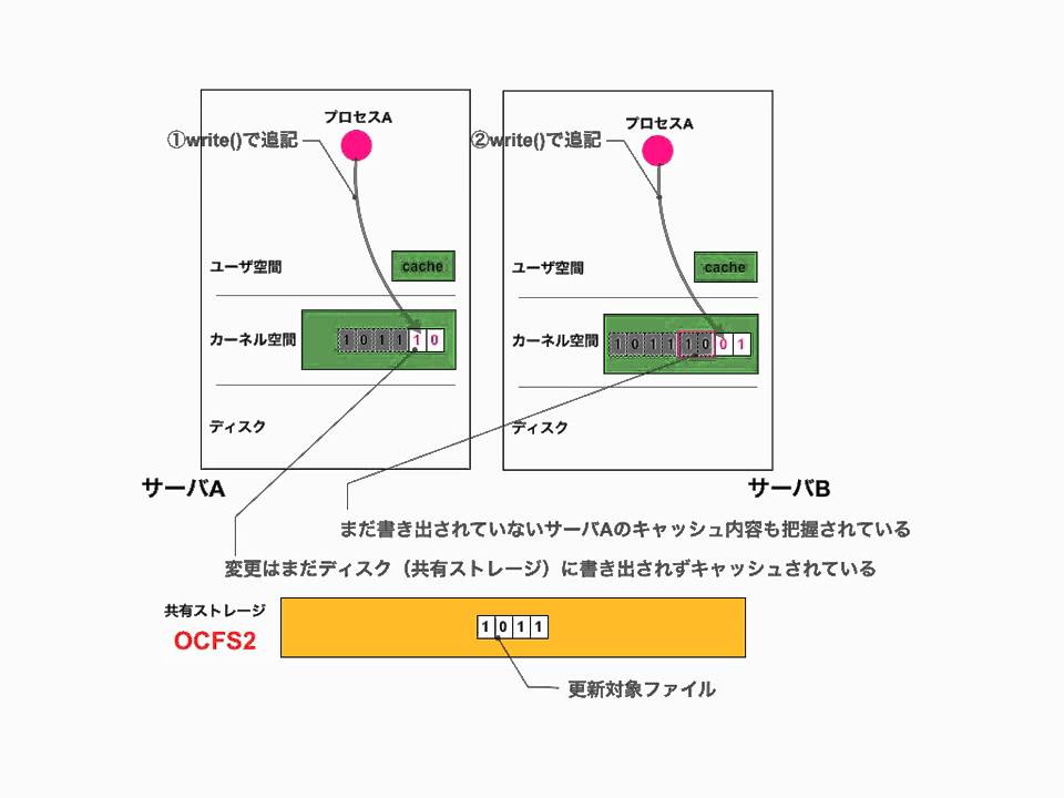 How To Install Ocfs2 On Redhat 7
