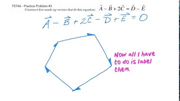 Askey Physics -- PhySP20 -- Adding Vectors head-to-tail