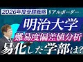 【2026年度入試用】明治大学|学部別難易度偏差値リアルボーダー分析(文系編)からわかる、受験戦略