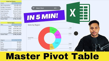 Mastering Pivot Tables in Google Sheets: Analyse Large Data Efficiently in Just 5 Minutes in 2023
