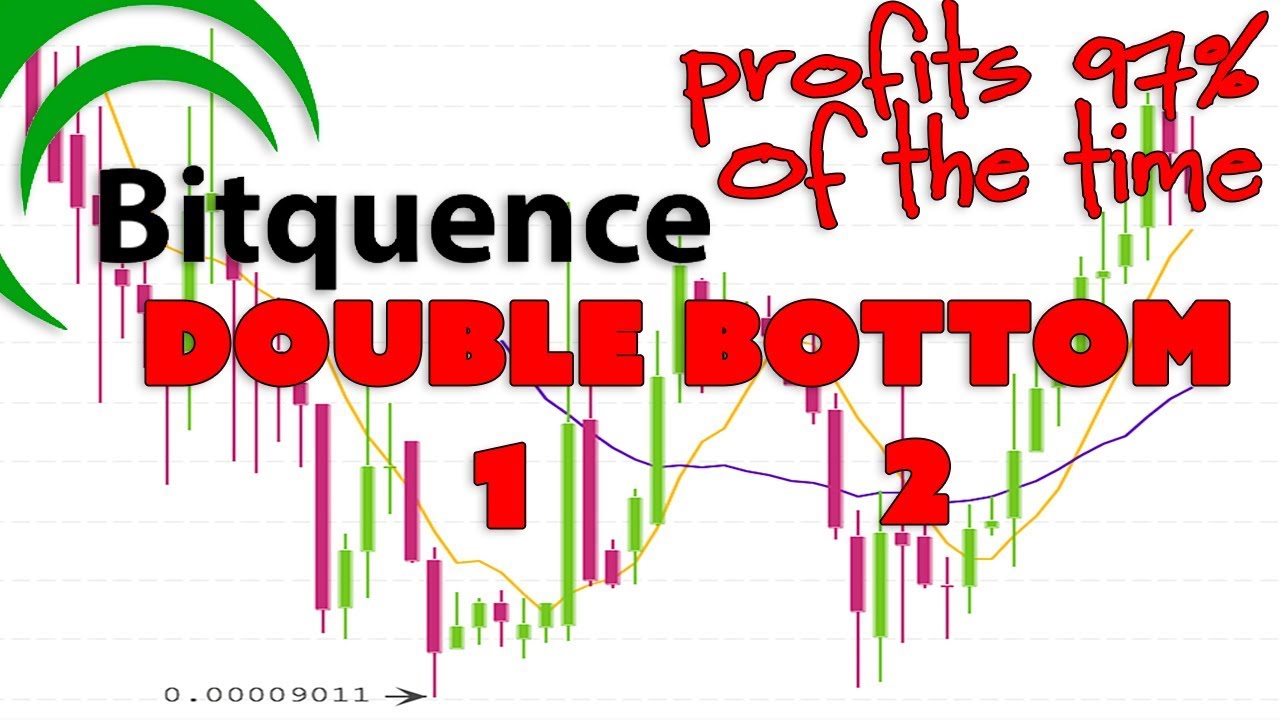 Bitquence (BQX) Double Bottom - Profits 97% of the Time iota coin
