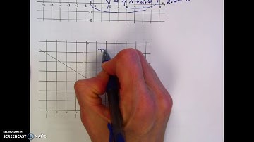 Module 4 Lesson 21 Some Facts About Graphs of Linear Equations in Two Variables