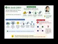 Why Bitcoin is Successful as a currency?