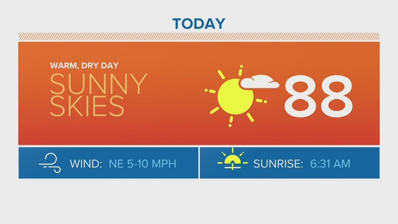 The Denver Gazette weather for September 5 - YouTube