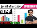 Economics Class 12 Graph | Important Graph Class 12th Economics | 12th economics guess graph