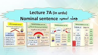 lecture 7A / Nominal sentence /jumla ismiya /جملہ اسمیہ /learn Arabic in easy and interesting way