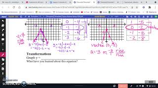 A2 Absolute Value Graphs (Day 2)