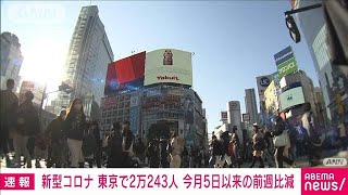 【速報】東京の新規感染2万243人　全国で21万6219人　新型コロナ(2022年12月28日)