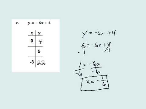Evaluating Linear Functions - YouTube