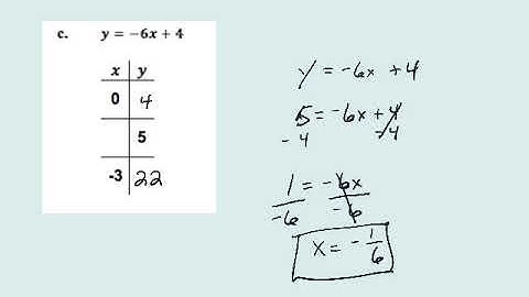 Evaluating Linear Functions